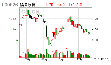 000926福星股份-000926福星股份股吧