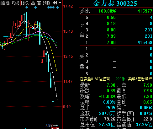 300225金力泰-300225金力泰股吧同花顺