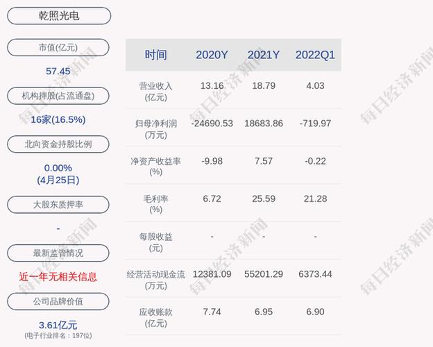 300102乾照光电-300102乾照光电2021年走势