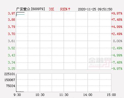 广安爱众股票-广安爱众股票历史交易数据