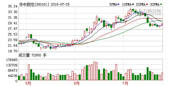300161股票-300161股票最新消息
