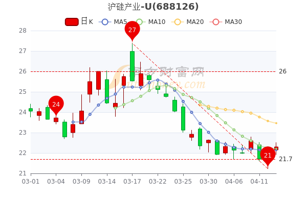 沪硅产业股票-沪硅产业股票行情