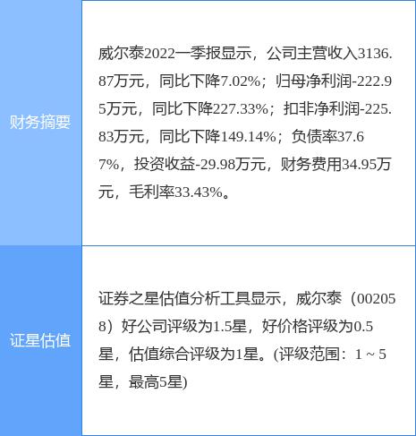 威尔泰股票-威尔泰股票代码