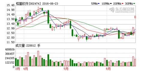 002474榕基软件-002474榕基软件股票所属市场