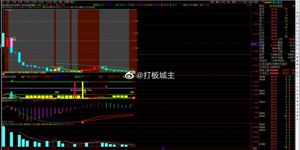 300947-300947德必集团股票