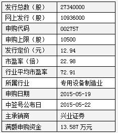 5月19日新股申购-5月19日新股申购值得参与吗