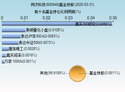 600846股票-600333股票