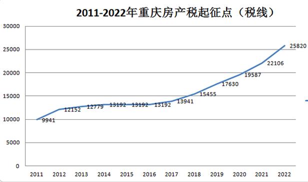 房价走势最新消息2022-房价走势最新消息2022重庆