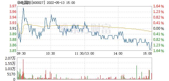 600027-600027华电国际股票行情