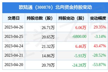 欧陆通-欧陆通股票最新消息