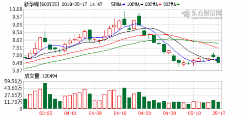 600735-600735走势图