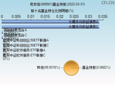 奇安信股票-奇安信股票股吧688561