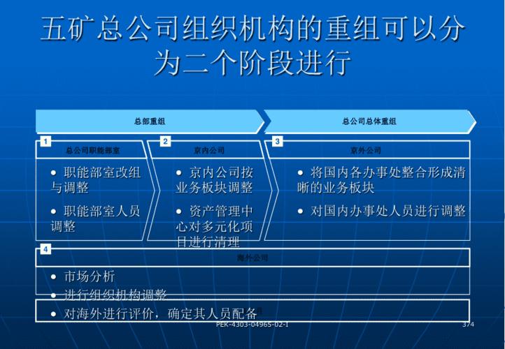 五矿发展600058-五矿发展组织架构