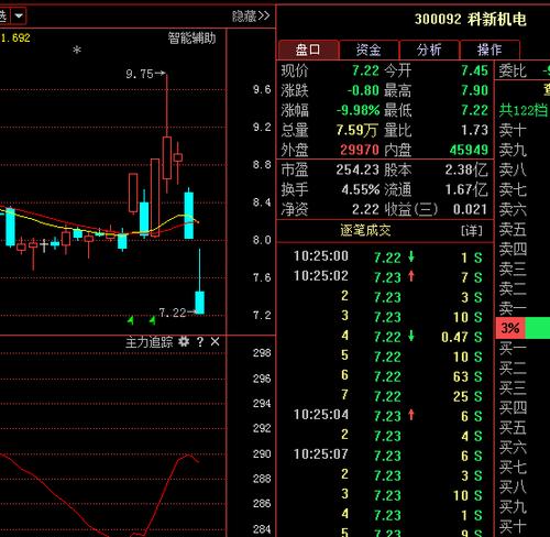 科新机电股票-科新机电股票怎么样