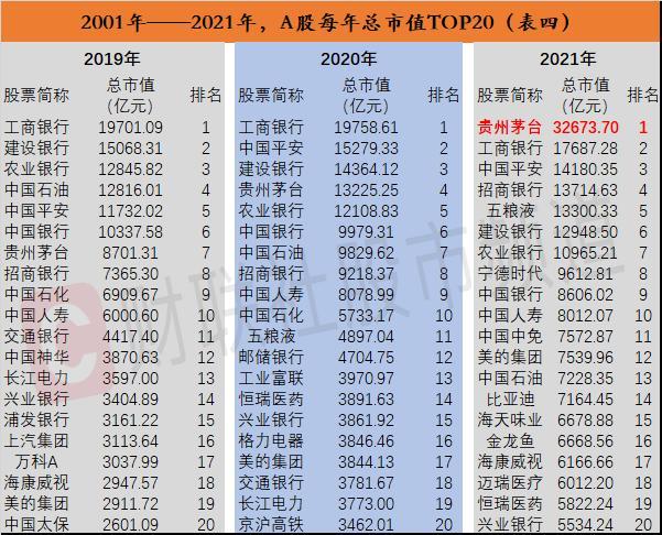 a股市值-a股市值最大的上市公司