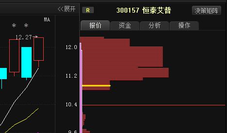 恒泰艾普股票-恒泰艾普股票最新消息