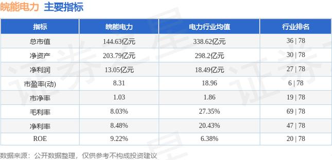 皖能电力-皖能电力2023目标价