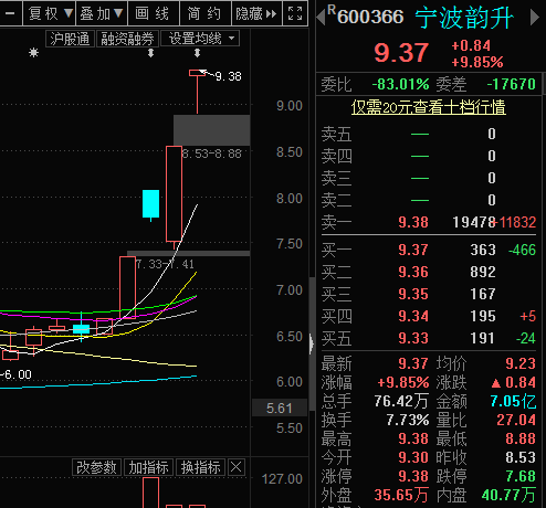 600366宁波韵升-600366宁波韵升股票