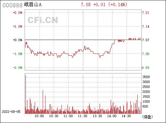 000888峨眉山-000888峨眉山a股