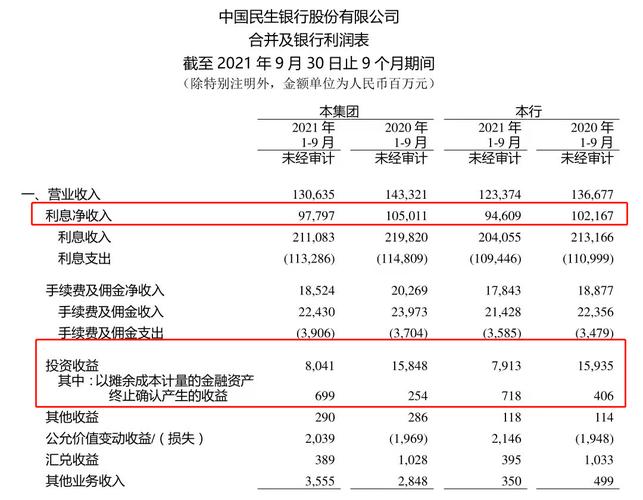 600016民生银行-600016民生银行股票今日行情分红