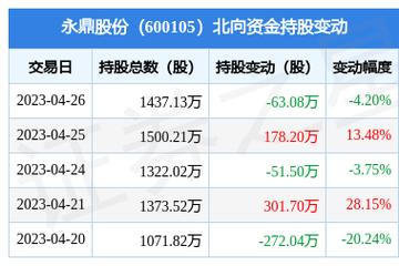 600105永鼎股份-600105永鼎股份股吧