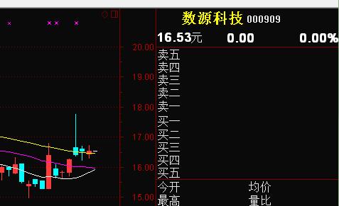 数源科技股票-数源科技股票行情