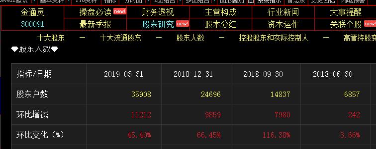 金通灵股票-金通灵股票股吧