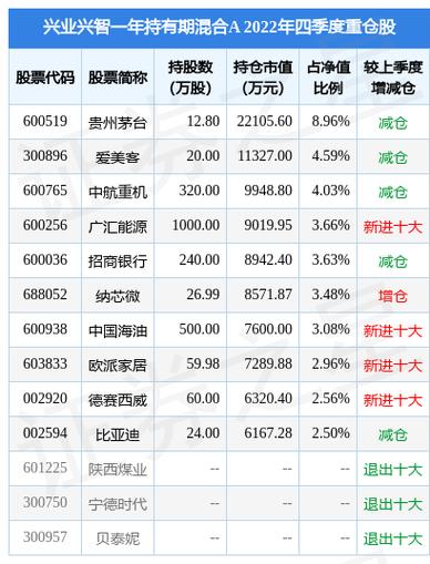 兴业趋势净值-兴业趋势基金历史净值