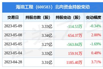 600583海油工程-600583海油工程股官网