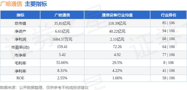 300711-300711广哈通信最新消息