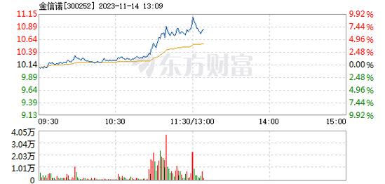 金信诺股票-金信诺股票股吧同花顺