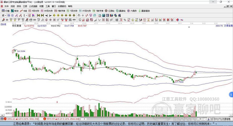 汉得信息股票-汉得信息股票吧