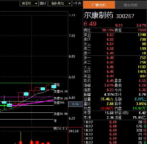 关于300267的信息