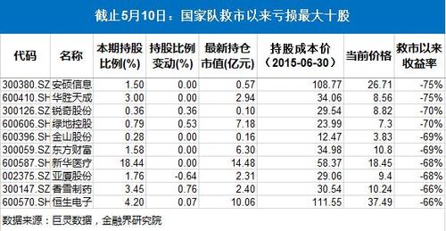 002375-002375股票价格