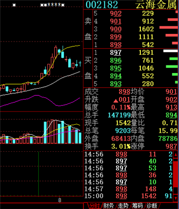 云海金属股票-云海金属股票股吧最新消息
