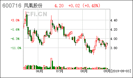 600716凤凰股份-600716凤凰股份重组