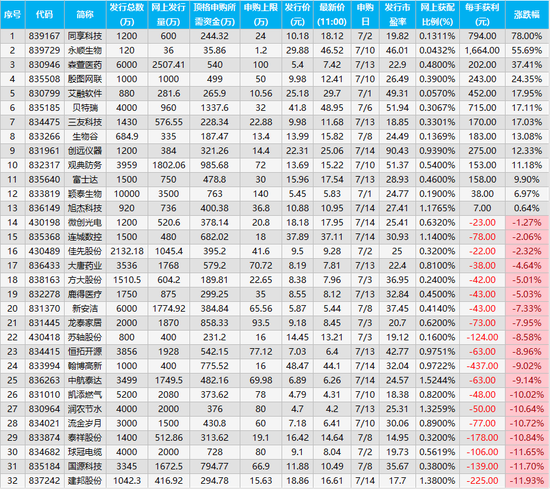 688178-688178中签能赚多少钱