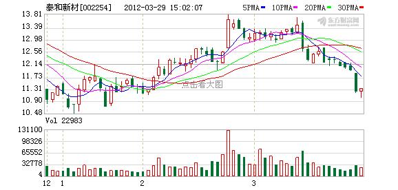 002254-泰和股票002254