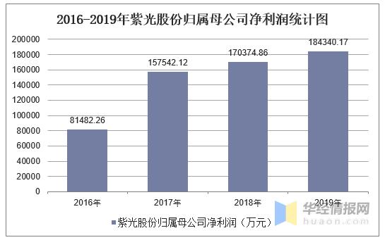 000938紫光股份-紫光集团股票价格