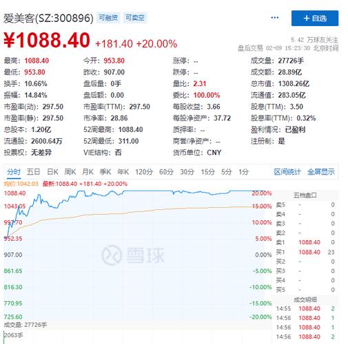 爱美客股票-爱美客股票发行价格是多少