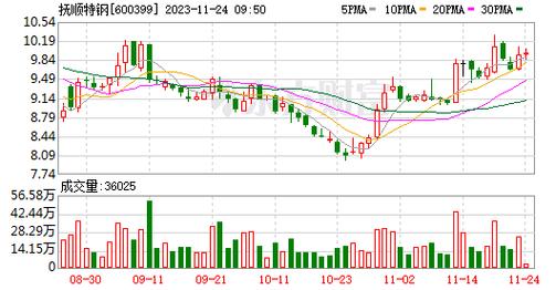 抚顺特钢股票-600399抚顺特钢股票