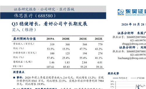 688580-688580伟思医疗