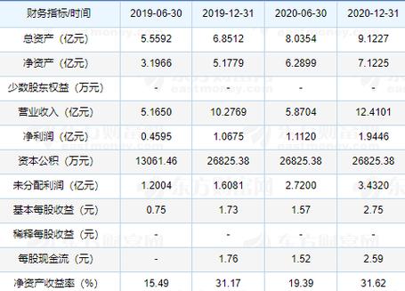 中国卫通股票-中国卫通股票股吧最新消息