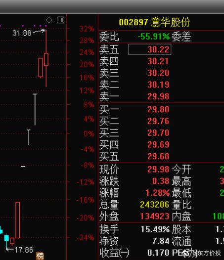 300383的简单介绍