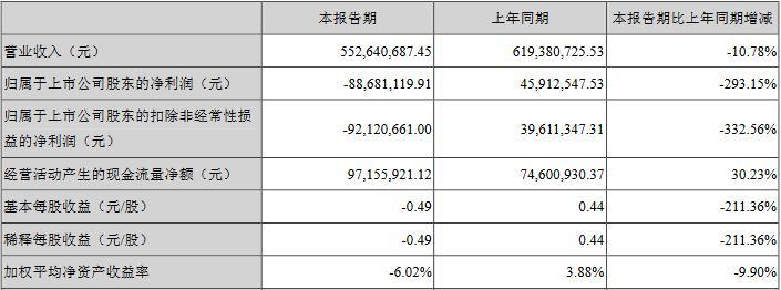 002422-002422利润