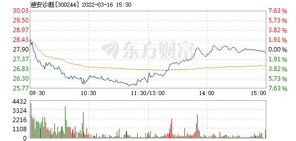 300244-300244股票行情东方财富网