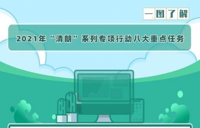 清朗行动10个重点任务-清朗行动10个重点任务是什么