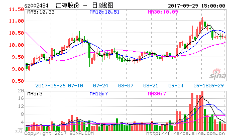 300021-300021大禹节水股票股吧