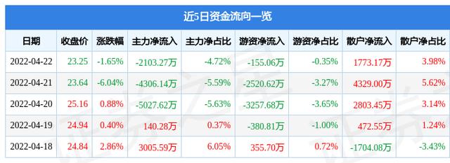 杉杉股份A股-杉杉系股票