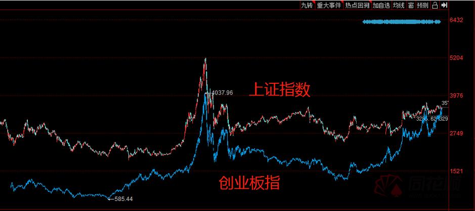 最新上证指数-今天最新上证指数